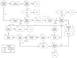 We did not find results for: A Flow Chart Of Behavior Management Strategies For Families Of Children With Co Occurring Attention Deficit Hyperactivity Disorder And Conduct Problem Behavior Abstract Europe Pmc