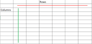 The column space of a matrix is the image or range of the corresponding matrix transformation. Row Vs Column What S The Difference