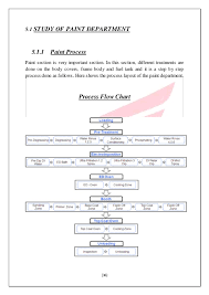 53 Expert Paint Shop Process Ppt