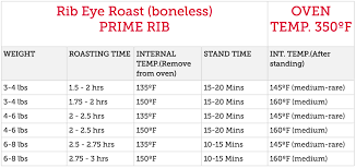 79 Veracious Boneless Prime Rib Cooking Time Chart