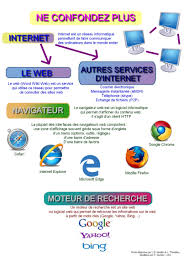Epingle Sur Internet