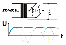 The stator generates a rotational magnetic field upon supply alternating current. Wechselstrom Drehstrom Gleichstrom Unterschiede Einfach Erklart