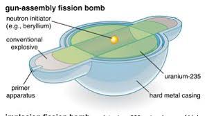 Ernest Orlando Lawrence | Nobel Prize, cyclotron, atomic research |  Britannica
