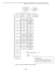 34 Ageless Us Marine Corps Organization Chart