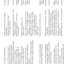 Evolution natural selection answer key student exploration: Pdf Understanding Natural Selection Essential Concepts And Common Misconceptions