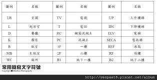室內設計常用符號表 二 三商美福室內設計 mike 麥克 痞客邦 word search puzzle design words
