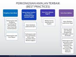 Contextual translation of guru penolong kanan pentadbiran into english. Ppt Waves Of English Powerpoint Presentation Free Download Id 2047518