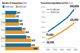 Jun 03, 2021 · late payments, for example, can stay on your report for seven years from the original delinquency. 6 Proven Tips To Pay Off Your Credit Card Debt In India