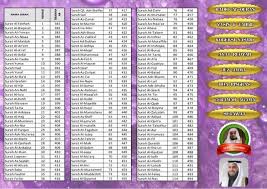 * bacaan dalam tata cara solat fardu. Permata Sunnah 4 Radio Al Quran Mp3