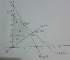 We did not find results for: Diketahui Suatu Sistem Pertidaksamaan X Y 6 2x Y 8 2x 3y X 0 A Brainly Co Id