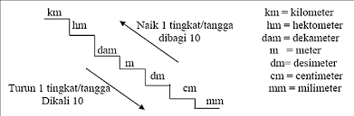 500+ kumpulan contoh soal cpns 2018 terlengkap beserta kunci jawaban dan pembahasannya. Waktu Jarak Dan Kecepatan Skd Tkd Belajarbro