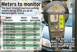 However, the process will take time and you may not win the appeal. Https Www2 Ljworld Com News 2007 Jan 28 Fine Time Ins And Outs Parking Violations Downtown