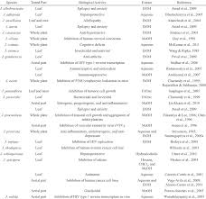 Image result for Justicia engleriana