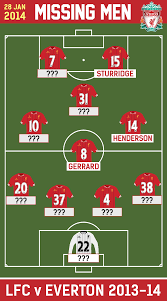 27 april 2014 at 14:05. Missing Men Everton 2014 Liverpool Fc