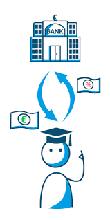 In case you would like to submit a complaint relating to our financing or to our activity as a securities service provider, please go to our. Studienkredit Welche Arten Der Studienfinanzierung Gibt Es Maxda