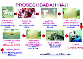 Bagi wanita ialah pakaian yang menutup seluruh badannya kecuali muka dan tapak tangan. Panduan Umroh Paket Umroh Murah