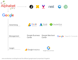 Thinking you need almost the same image but with different styles? How All The Different Google Search Properties Fit Together Wordtracker Blog