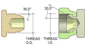 jis thread specifications malone speciality inc