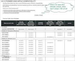 944 avh dvd pioneer products are offered for sale by suppliers on alibaba.com, of which fpc accounts for 10%, wiring harness accounts for 1%, and navigation & gps accounts for 1%. Af 7903 Pioneer Avic D2 Wiring Diagram On Pioneer Avic D3 Harness Wire Diagram Wiring Diagram