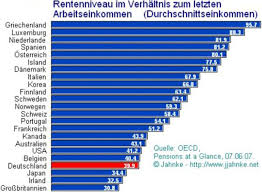 Er führt zu dem bericht „pensions at a glance 2017 der oecd, der organisation für wirtschaftliche entwicklung und zusammenarbeit. Renten Wordpress Presseartikel Rfd Rettung Fur Deutschland