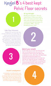 Kegel8 Blog 4 Simple Changes To Make Your Pelvic Floor Muscles Stronger Kegel8 Pelvic Floor Pelvic Floor Exercises Pelvic Floor Dysfunction