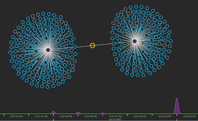 Overview market capitalization, charts, prices, trades and volumes. Build A Live Bitcoin Timeline Graph Visualization Cambridge Intelligence