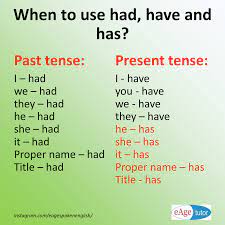 When To Use Had Have And Has Teaching English Grammar Learn English Vocabulary English Vocabulary Words