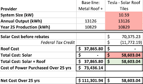 Tesla reduces its solar roof's price and updates the website with the product's new information. Why Tesla S Solar Roof Is A Bargain 53 Of The Price Of A Roof Electricity Cleantechnica Analysis Cleantechnica