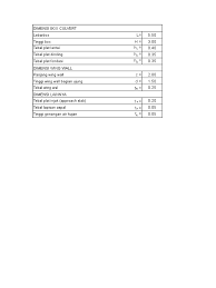 Coefficient of static distribution load by pedestrian load pvt1 = 0.000 tf/m2 2 stability analysis against uplift analysis is made considering empty inside of box culvert. Culvert Excel