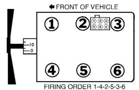 Currently, only one engine has been developed, a 3.0 l (2,998 cc) v6 first introduced in the north american version of the second generation mitsubishi outlander which debuted in october 2006. Spark Plug Wiring Diagram Ford Ranger 30 Aamidis Blogspot Com