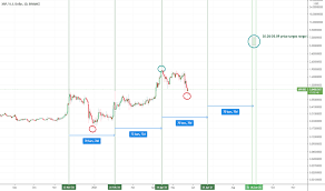 Wanted to know how the future cryptocurrency prices would grow if we used the price gains of the leading. 9pv6cnr 9oivm