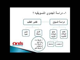 دوره تدريبيه في دراسة الجدوي Youtube