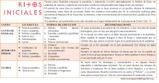 Esquema De La Misa Musica Sagrada