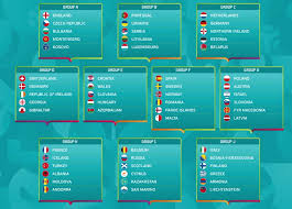 Die auslosung der gruppenphase dieser die termine dafür sind der 2. Die Fussball Em 2020 In Europa