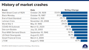 Terrorist attacks in our country caused a major nose dive in the market, but it the coronavirus crash: Mnuchin Coronavirus Sell Off Will Be Great Long Term Buying Opportunity