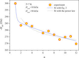 Tpulse 8,9 minimum pulse lenght. Exchange Bias Training Effect In Phase Separated Polycrystalline Sm0 1ca0 7sr0 2mno3 Sciencedirect