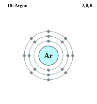Argon dental usa™ is the implant branch of the dental crafters network. Argon Wiktionary