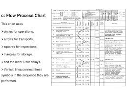 Ppt C Flow Process Chart This Chart Uses Circles For