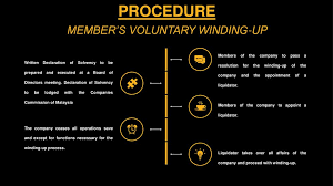 Winding up procedure if the company has, by special resolution, resolved that the company be wound up by the court if default is made in delivering the statutory report to the registrar or in holding the statutory meeting if the company does not commence its business within a. Voluntary Winding Up By Lavinia Kumaraendran Partner At Thomas Philip Ppt Download