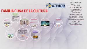 LA FAMILIA CUNA DE LA CULTURA by Bryan Alexander Bermeo Guerrero