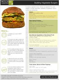 Build Your Own Veggie Burger Chart Vegan Burgers Egg