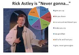 never gonna give you up