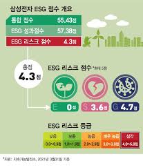 May 31, 2021 · 르노삼성 관계자는 이날 xm3의 본격적인 유럽 진출에 맞춰 노조에 먼저 손을 내민 것이라며 아직까지 노조에선 별다른 답변이 없는 상태지만 노조가 불법행위를 중단한다면 언제든 임단협 교섭을 재개한단 입장이라고 말했다. ì‚¼ì„±ì „ìžì˜ Esg ìš°ìˆ˜í•œ ì‹œìŠ¤í…œ Gì— ë°œëª© ë¨¸ë‹ˆíˆ¬ë°ì´
