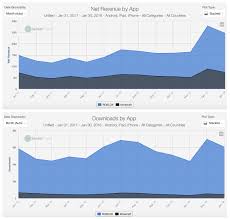 Prediction For 2018 Mid Core Games Deconstructor Of Fun