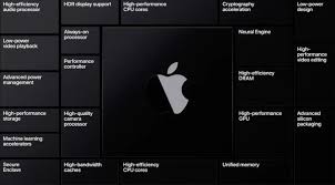 Check spelling or type a new query. Apple Books Out Initial Production Run Of Next Generation 4 Nm Wafers From Tsmc For Its New Mac Chips Notebookcheck Net News