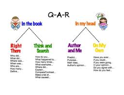Qar Poster By Emily Buckler Teachers Pay Teachers Reading Classroom Reading Workshop Teaching Reading