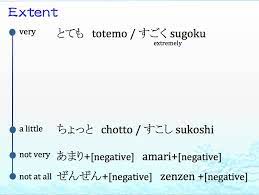 Extent Learn Japanese Words Japanese Language Learning Japanese Language