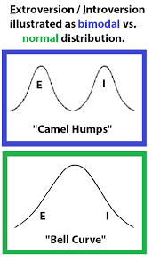 According to the study, low scores for agreeableness (a cat. Mbti For Skeptics Idr Labs