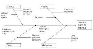 Pentru a crea de la zero o diagramă simplă în word, faceți clic pe inserare > diagramă și alegeți diagrama dorită. 7 Instrumente De Management Al CalitÄƒÈ›ii Partea 1 Accedio Ro