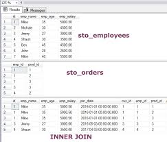 The process of linking tables is called joining. Sql Inner Join 7 Examples To Learn In Mysql And Sql Server